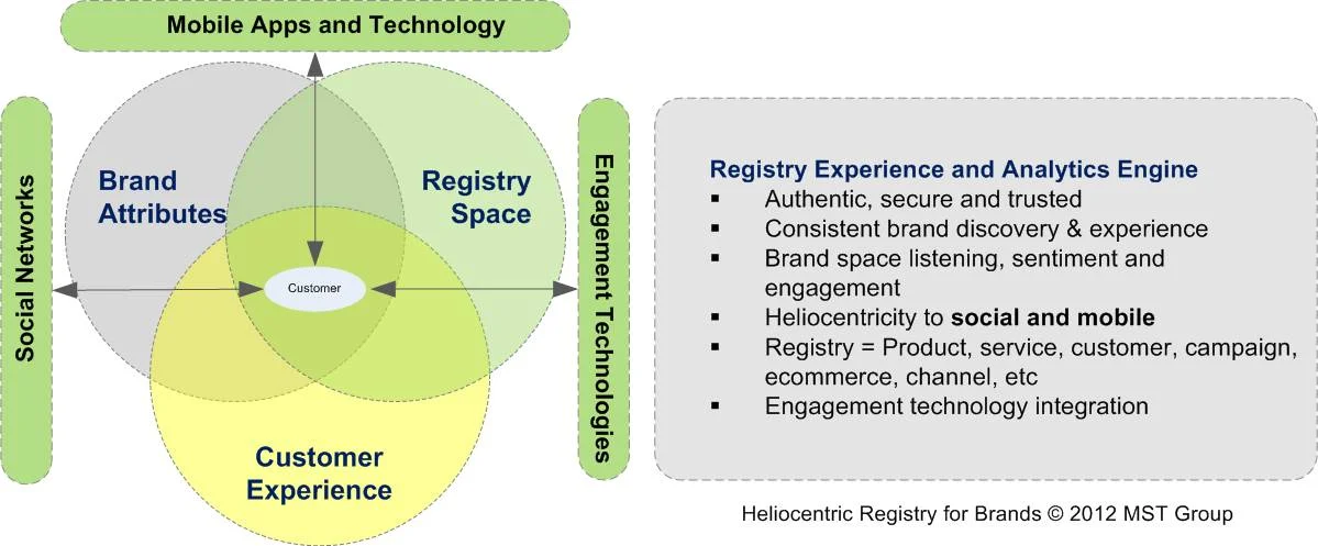 Brand-Registry-Graphic.jpg