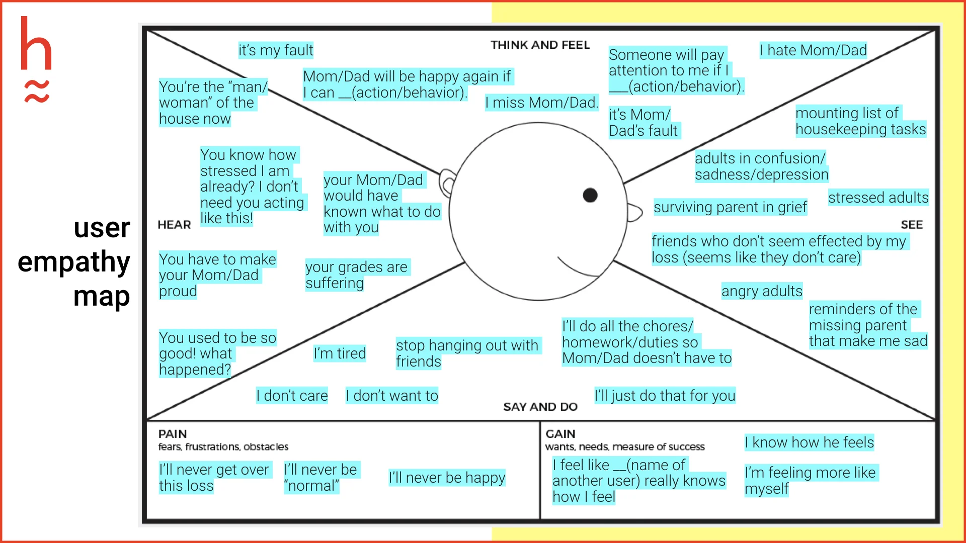 User-Empathy_map.001.jpeg