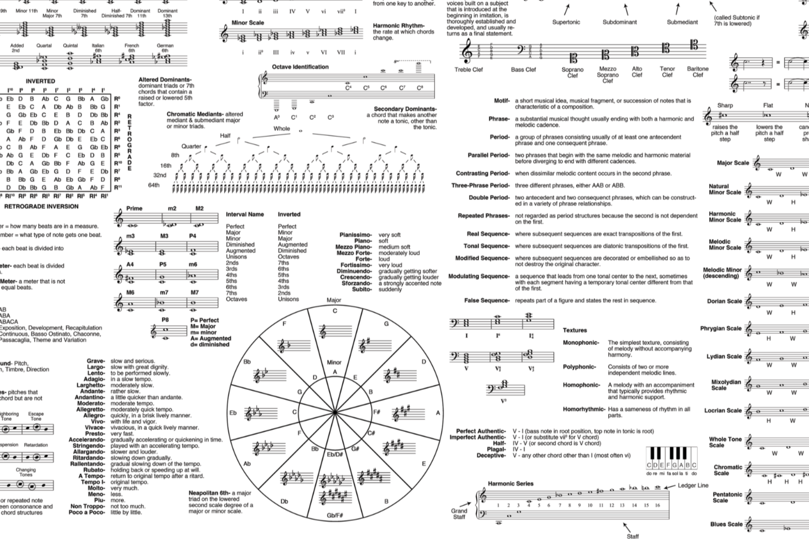 A detailed music theory diagram filled with musical notations, scales, chord structures, and definitions covering topics like minor scales, altered dominants, interval names, chord qualities, and various musical scales.