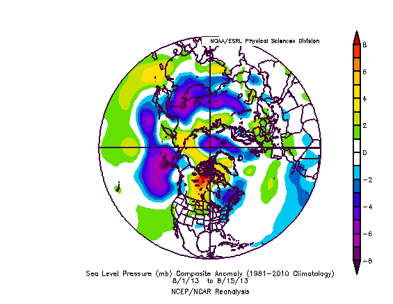 Look at the average pressures over the last two weeks. It is coming down which will allow the easterly flow off of Africa to settle down and more waves will be able to develop.