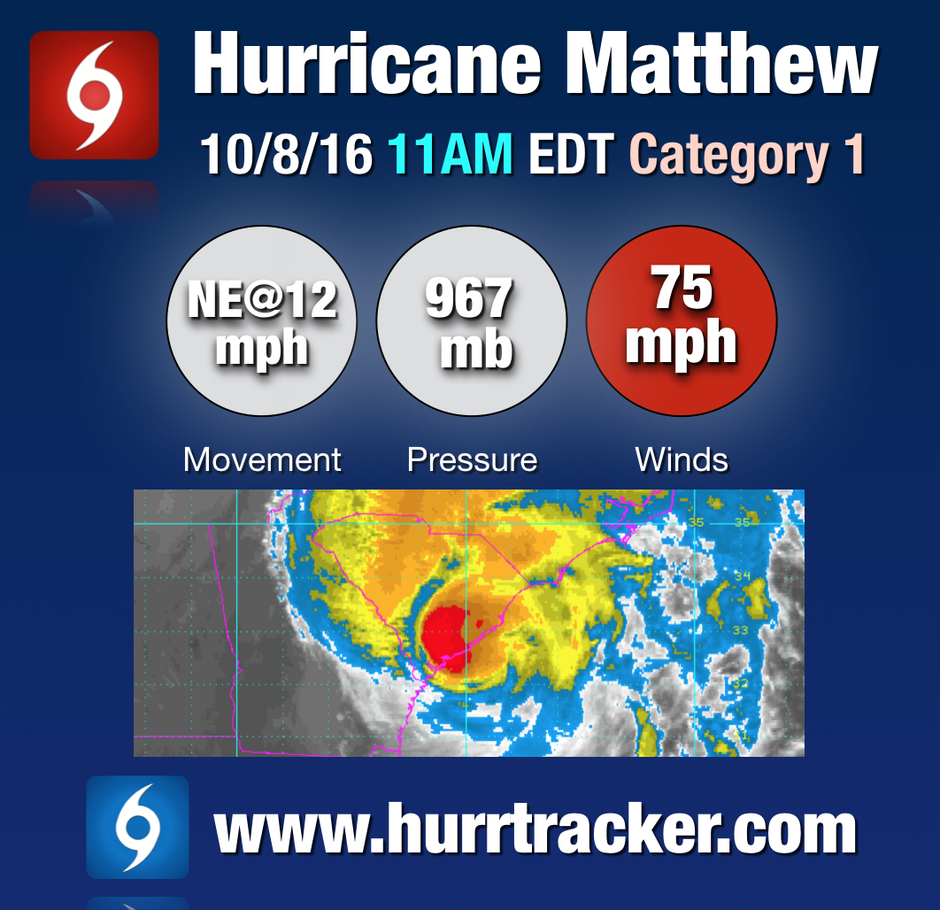 Key data from the latest NHC advisory