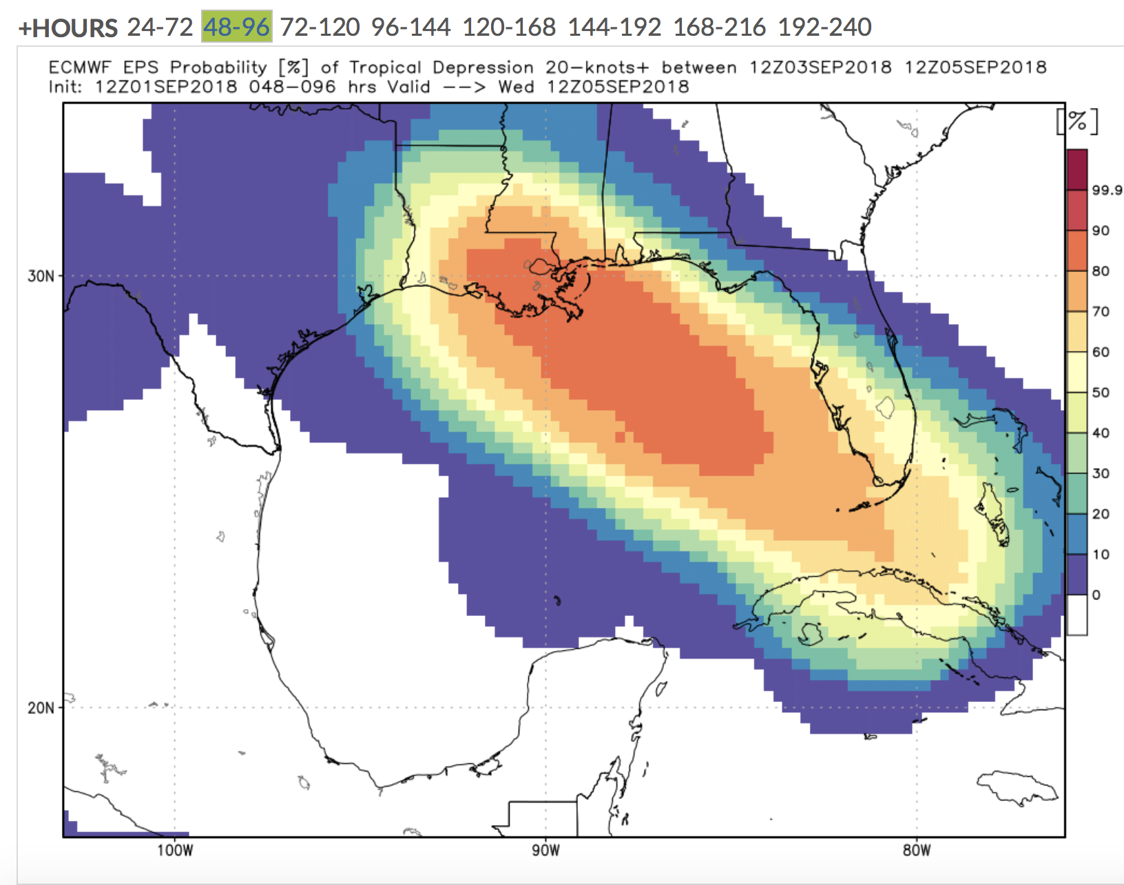9/1/18 12Z EURO EPS shows an 80% chance of a depression forming in the Gulf during the next 5 days.