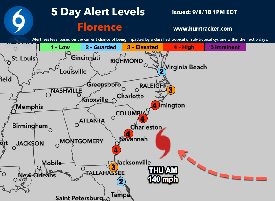 Our 5 Day Alert Levels