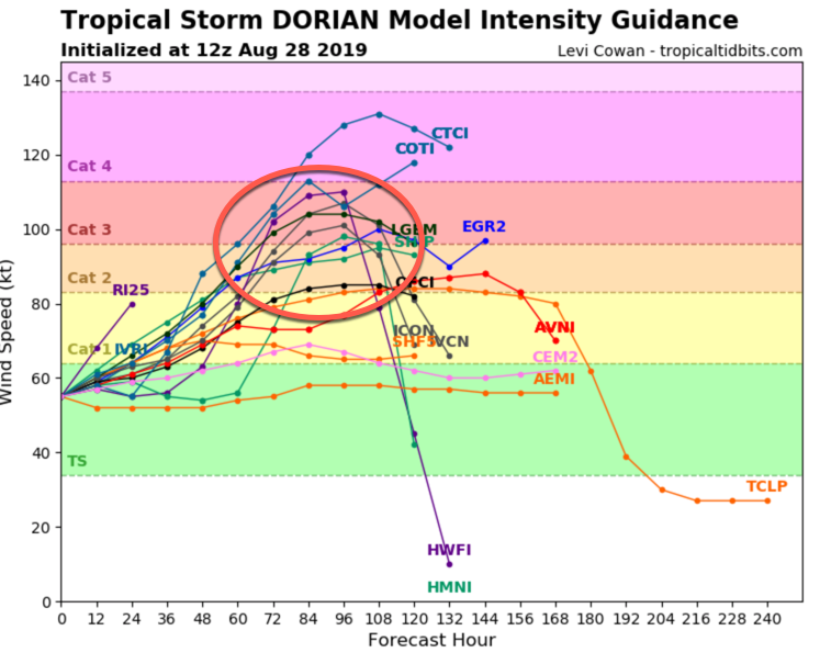 The latest intensity models forecast a powerful hurricane.