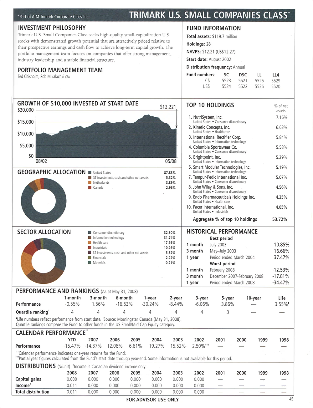 AIM Trimark Funtamentals - Layout