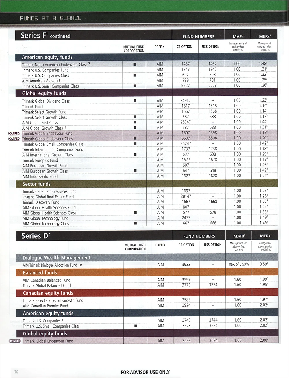 AIM Trimark Funtamentals - Layout