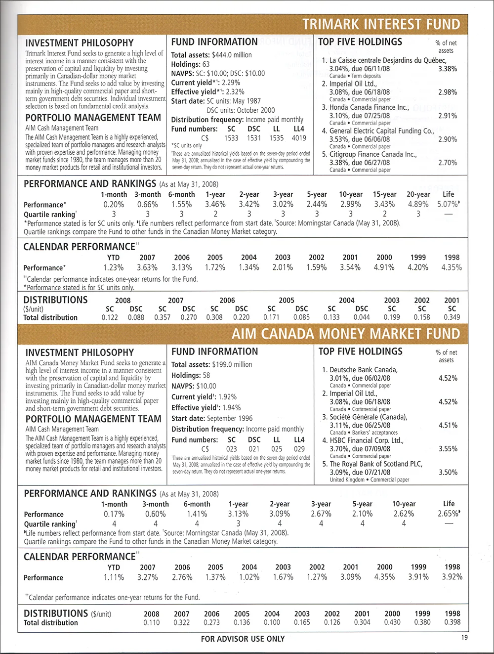 AIM Trimark Funtamentals - Layout