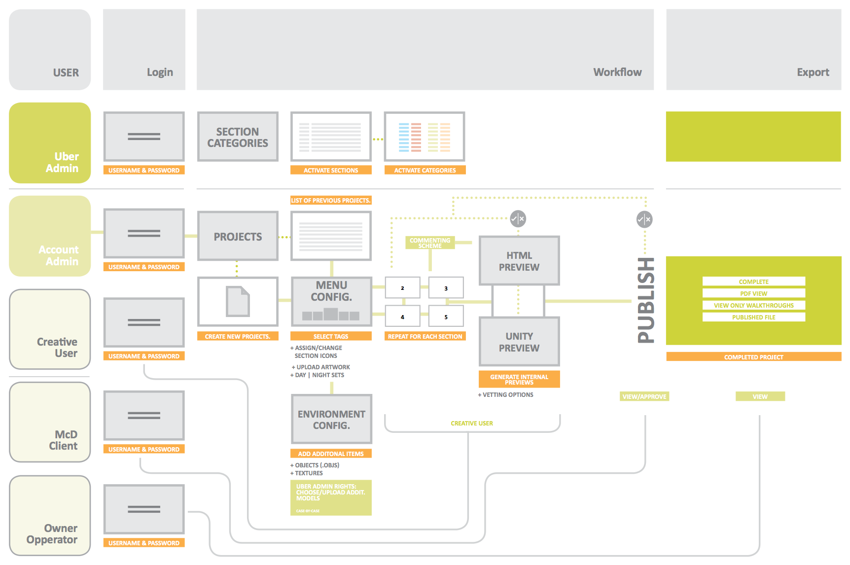 Agora Interaction Map .png