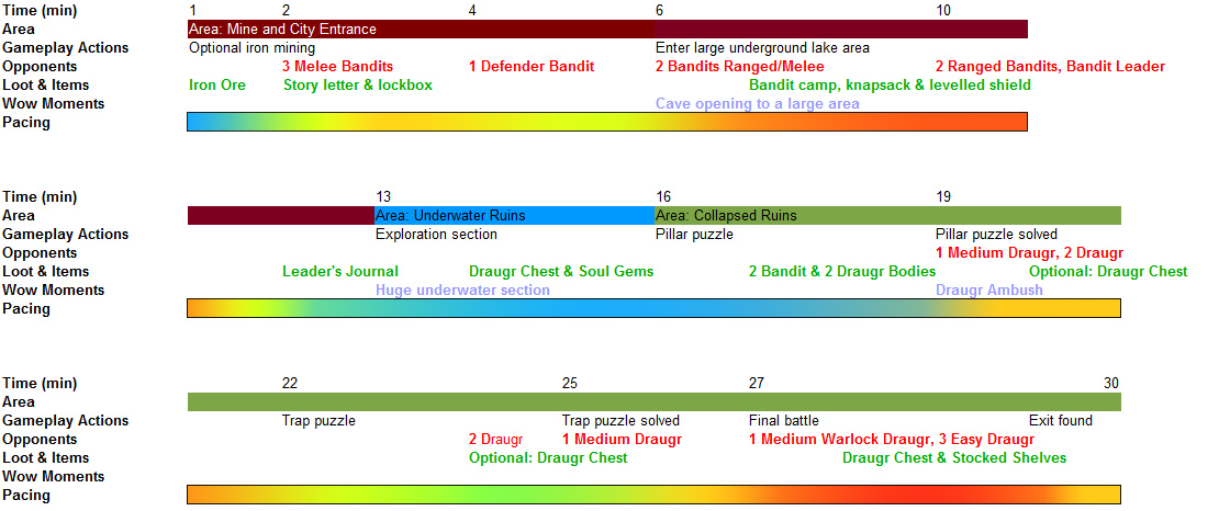 Vorunthaal Level Progression Chart.jpg