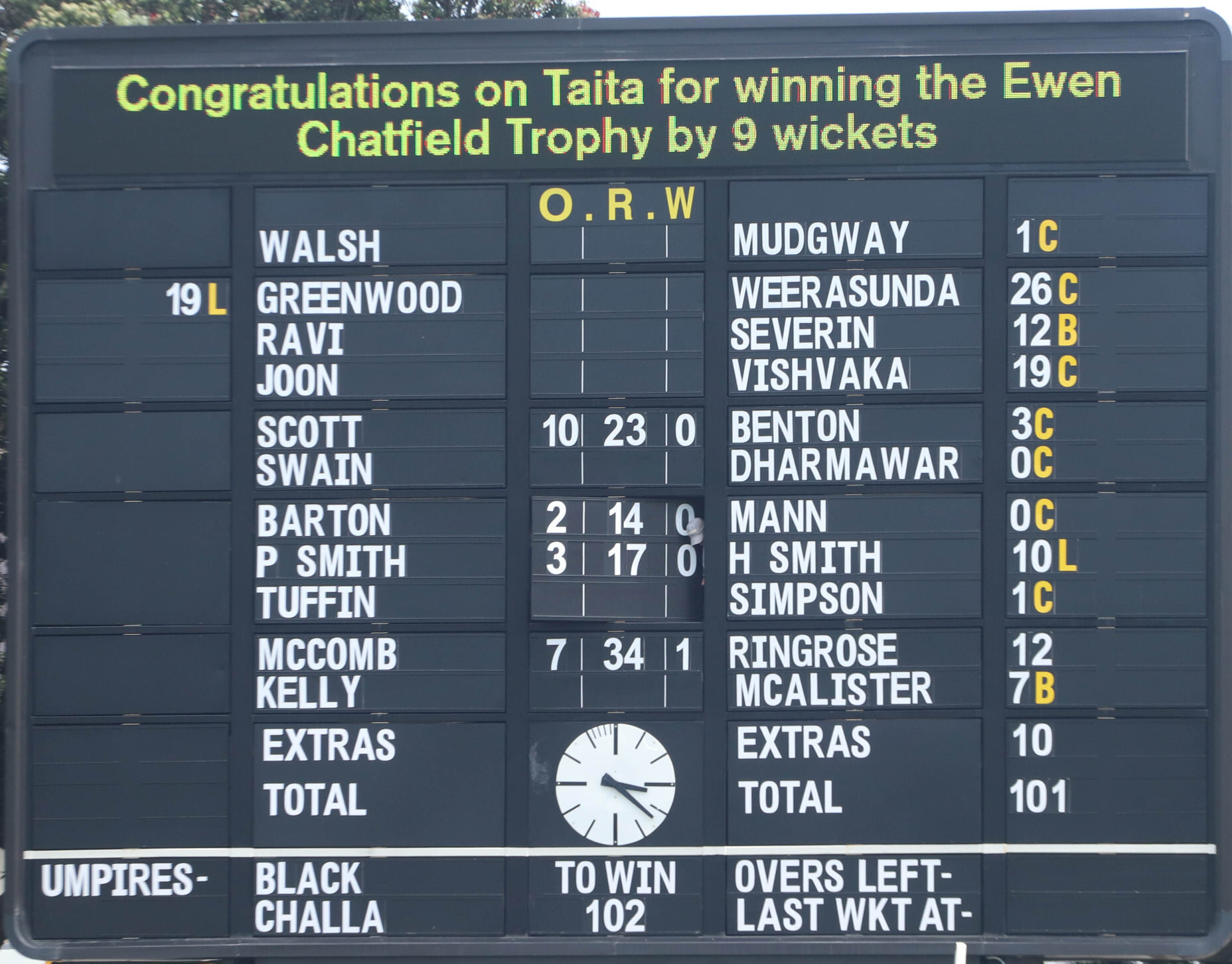 Taita Cricket One Day Campions 2020/21