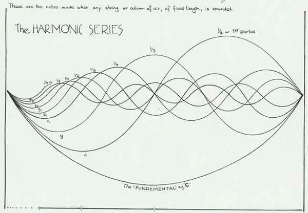STA-Harmonic-Series.jpg