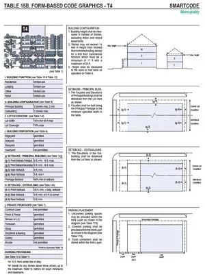 Table 15B of the Model SmartCode.