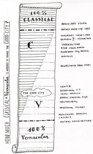 Classical to Vernacular Compendium, Copyright Leon Krier. Courtesy Howard Blackson