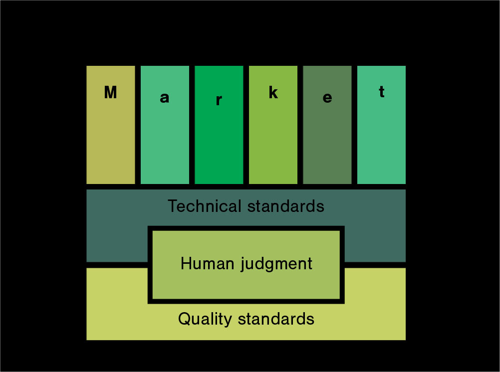 A platform for humans