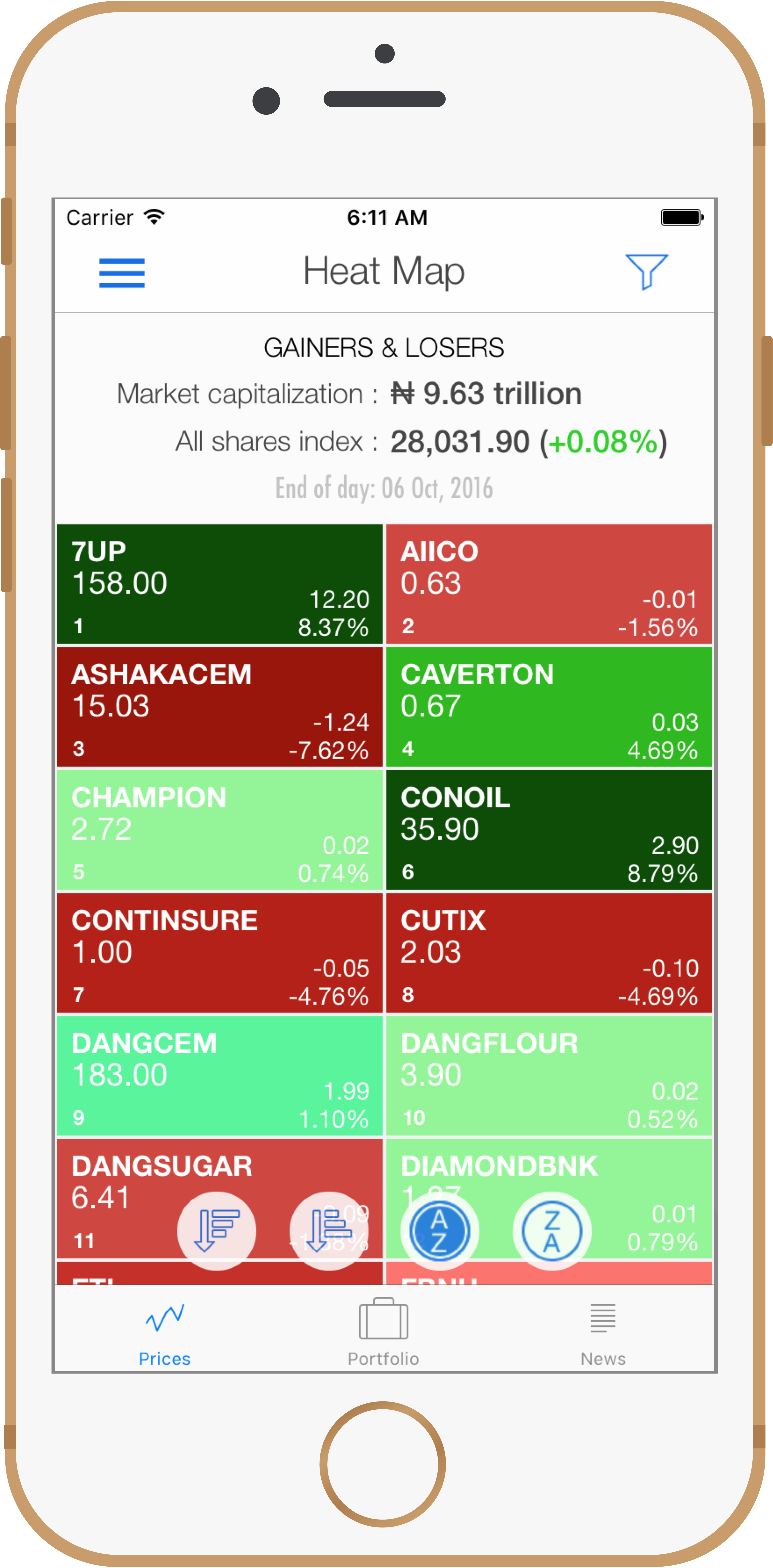 iPhoneHeatmap_a-z.png