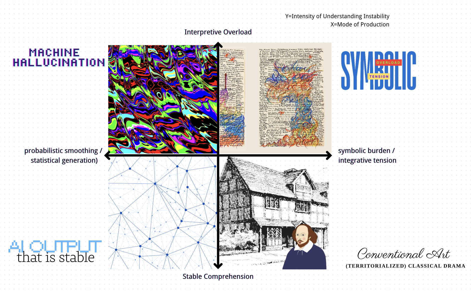 Hallucination &amp; Understanding in the Age of AI