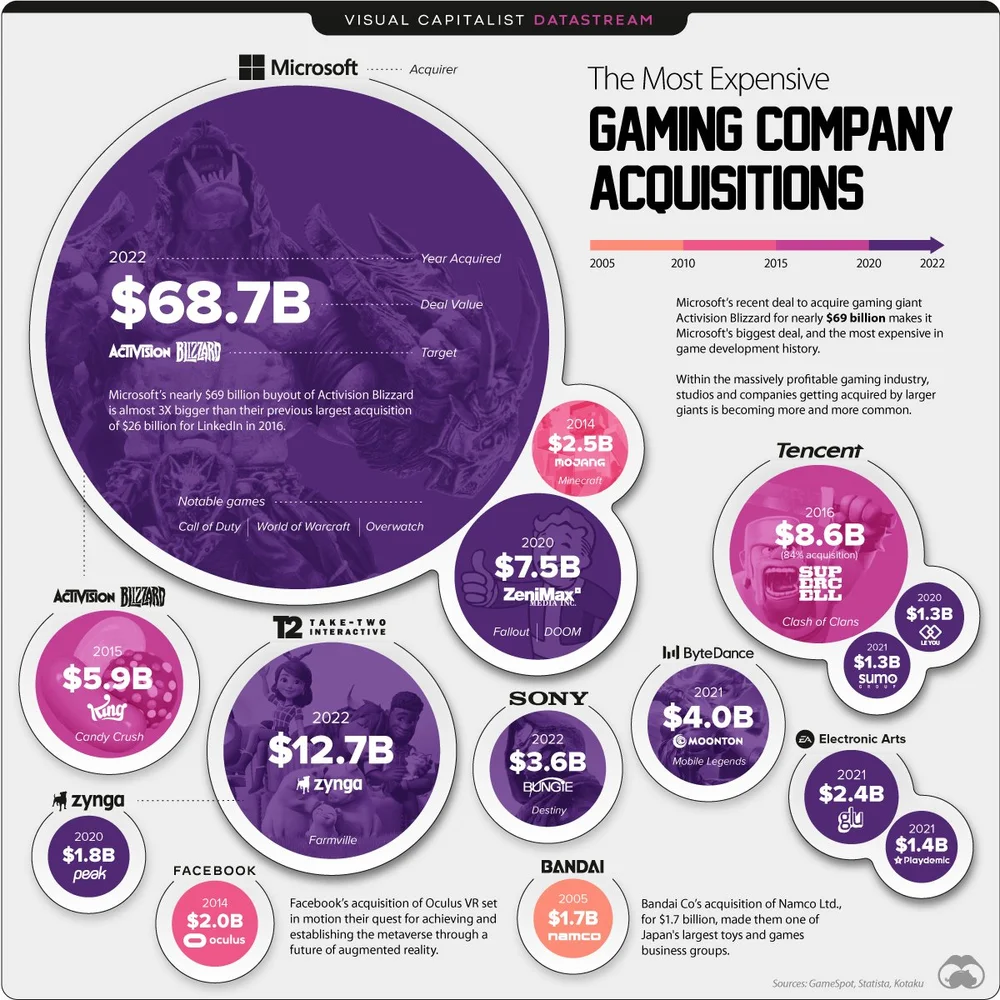 The Monopoly Game: How Consolidation Jeopardizes Content Independence in  Gaming — AMT Lab @ CMU