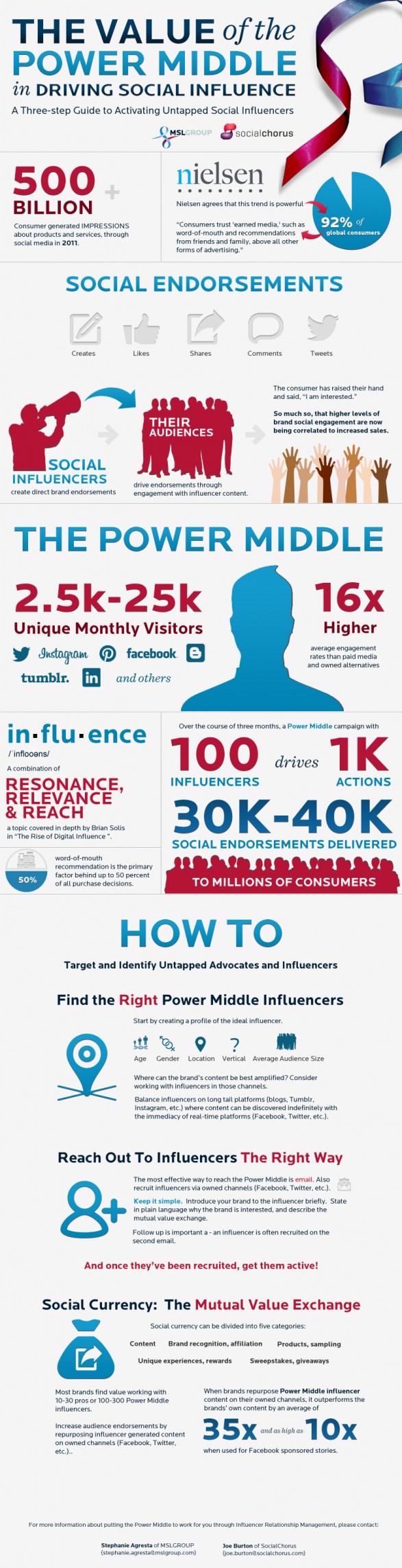 guide-to-finding-the-right-social-influencers