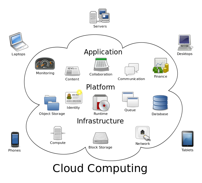 Research Update: What is the Cloud and Why Should My Arts Organization Use It?