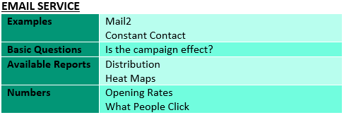 AMTEmail table.png