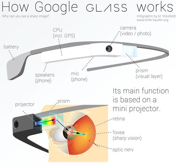 Field Testing Google Glass in the Audience