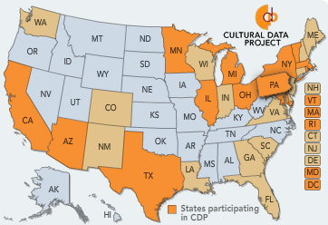 Grants Management Systems: Primer for Best Practices, Part 2