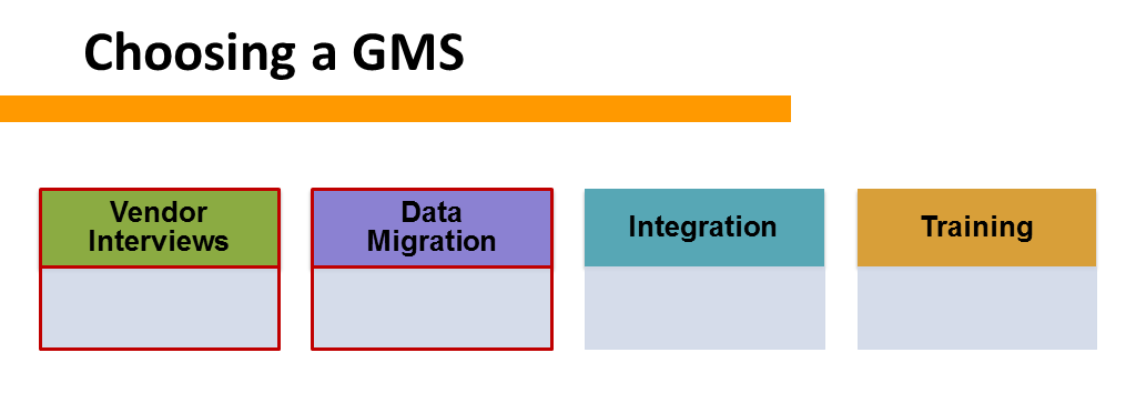 Tips for Choosing a Grants Management System: Part 1