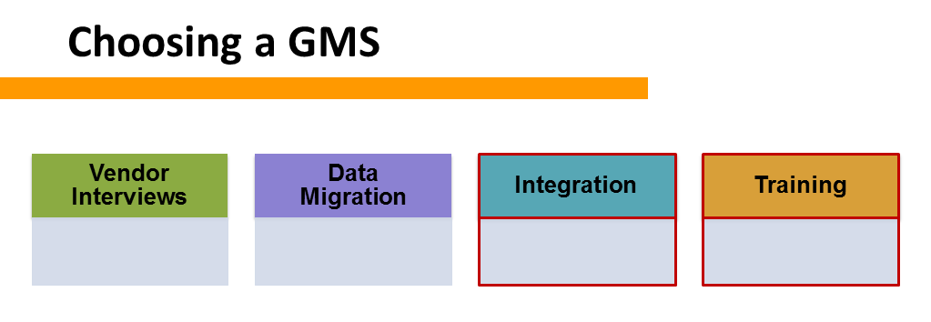 Tips for Choosing a Grants Management System: Part 2