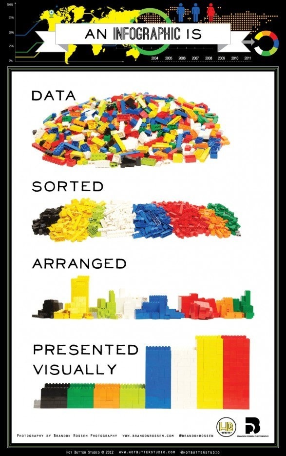 An infographic on infographics from Mashable