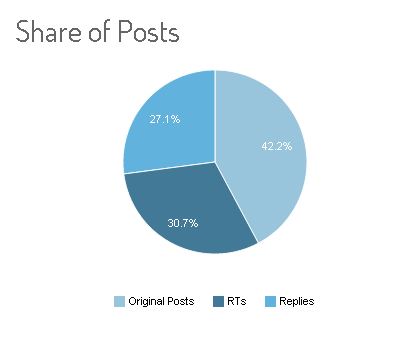 share of posts.JPG