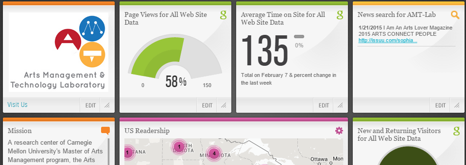 Visualizing Data with Sparkwise