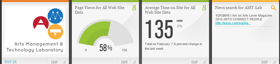 Visualizing Data With Sparkwise