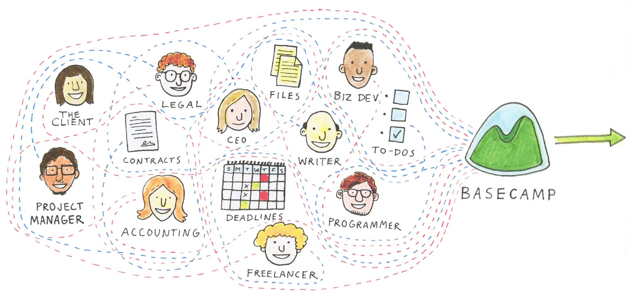 Coordinating decentralized teams, clients, and projects with Basecamp