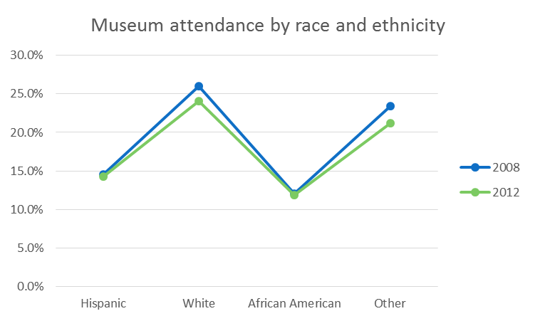 race and ethnicity.png