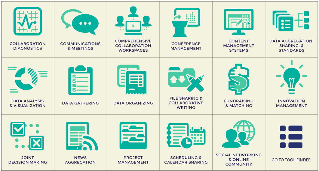 Areas of study, Harnessing Collaborative Technologies: Helping Funders Work Together .