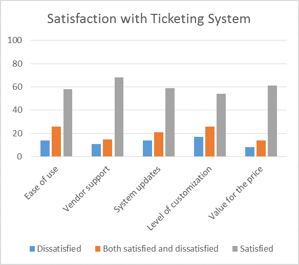 National Ticketing Survey: Sneak Preview!