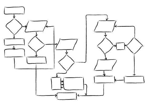 Research Update 2: How Technology Can Support Artistic Collaborations
