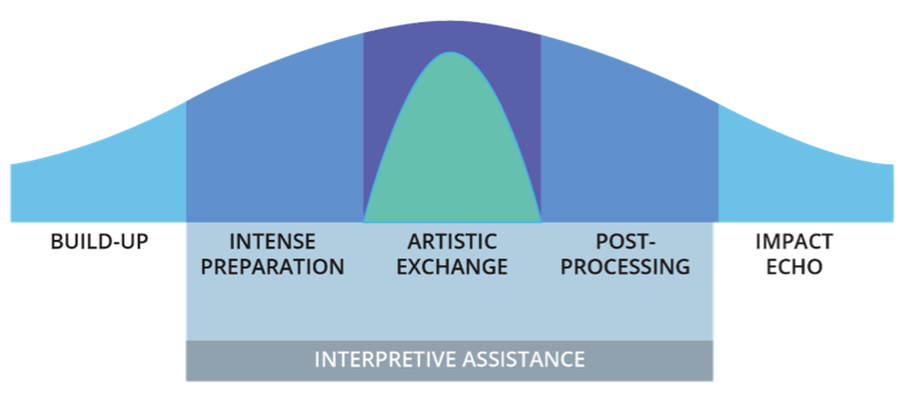 Gallery One at the Cleveland Museum of Art: Connecting Audiences to Art Through Technology