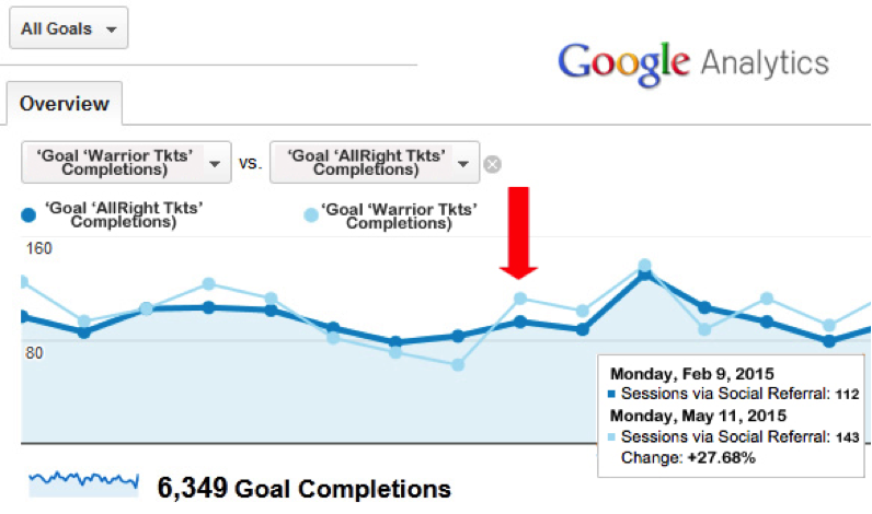 From Strategy to Analysis: A Guide to Navigating Google Analytics