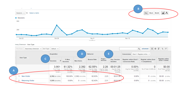 Analyze New vs Returning Users