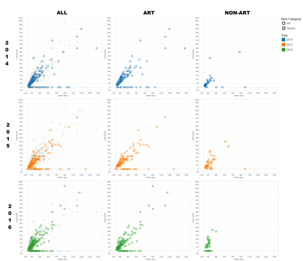Data courtesy of Society for Contemporary Craft