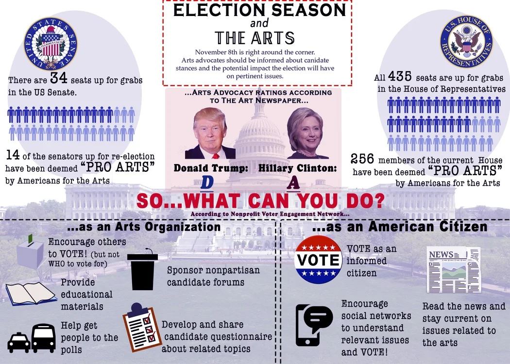 Election Day: A Quick Summary when Voting to Support the Arts