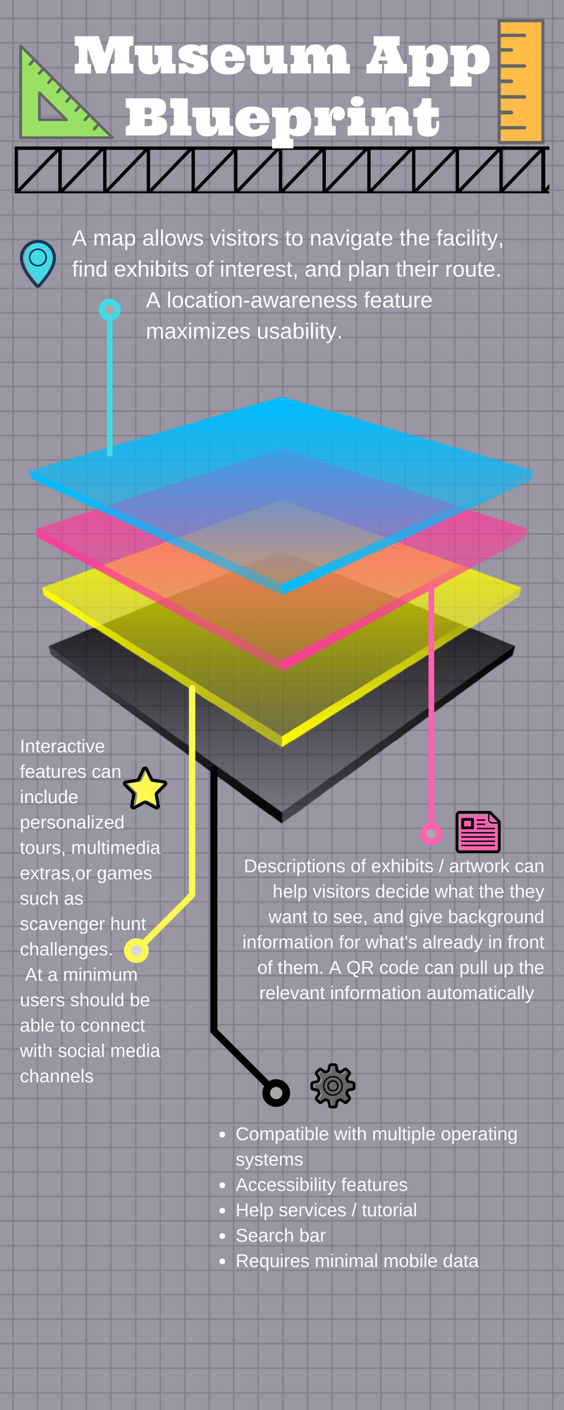 The Museum App Blueprint