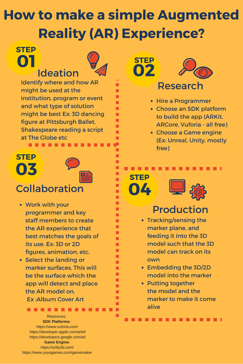 AR Final Infographic.png