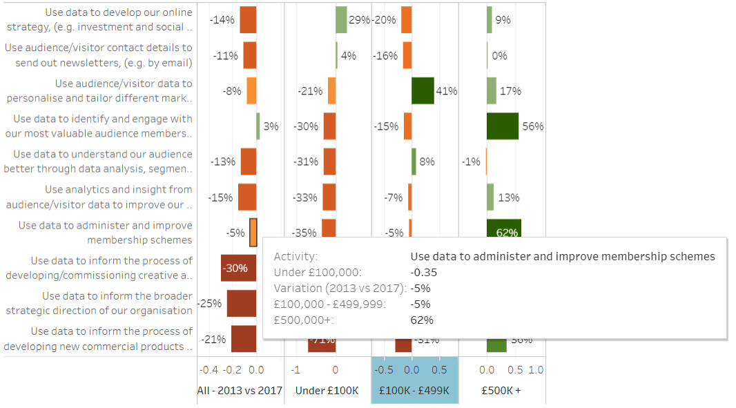 PC Screenshot of arts & metrics Website - Source: http://artsmetrics.com/en/digital-culture-report-2017-use-of-data-in-cultural-institutions/