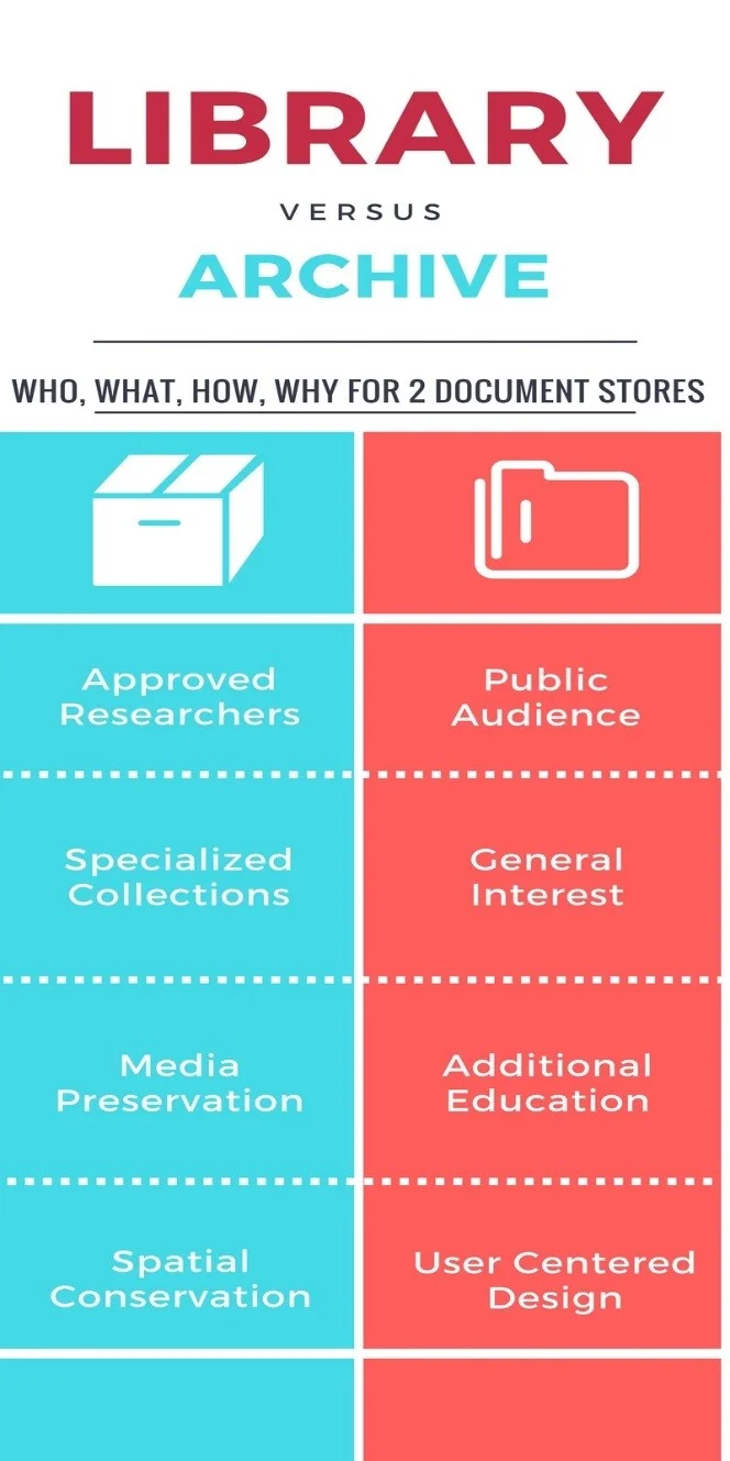 Digital Humanities: Library of Congress Labs Opens Collections for ...