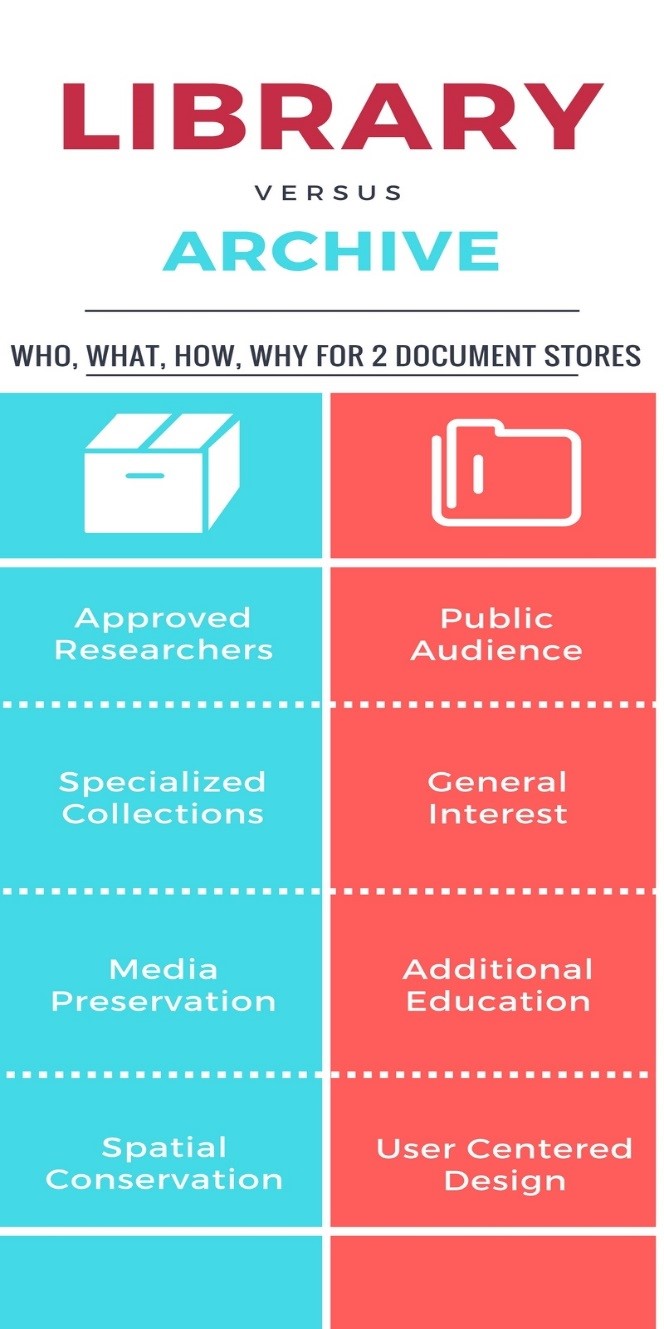 Archive V Library.jpg