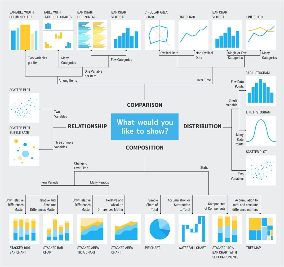 Source : http://extremepresentation.typepad.com/blog/2006/09/choosing_a_good.html