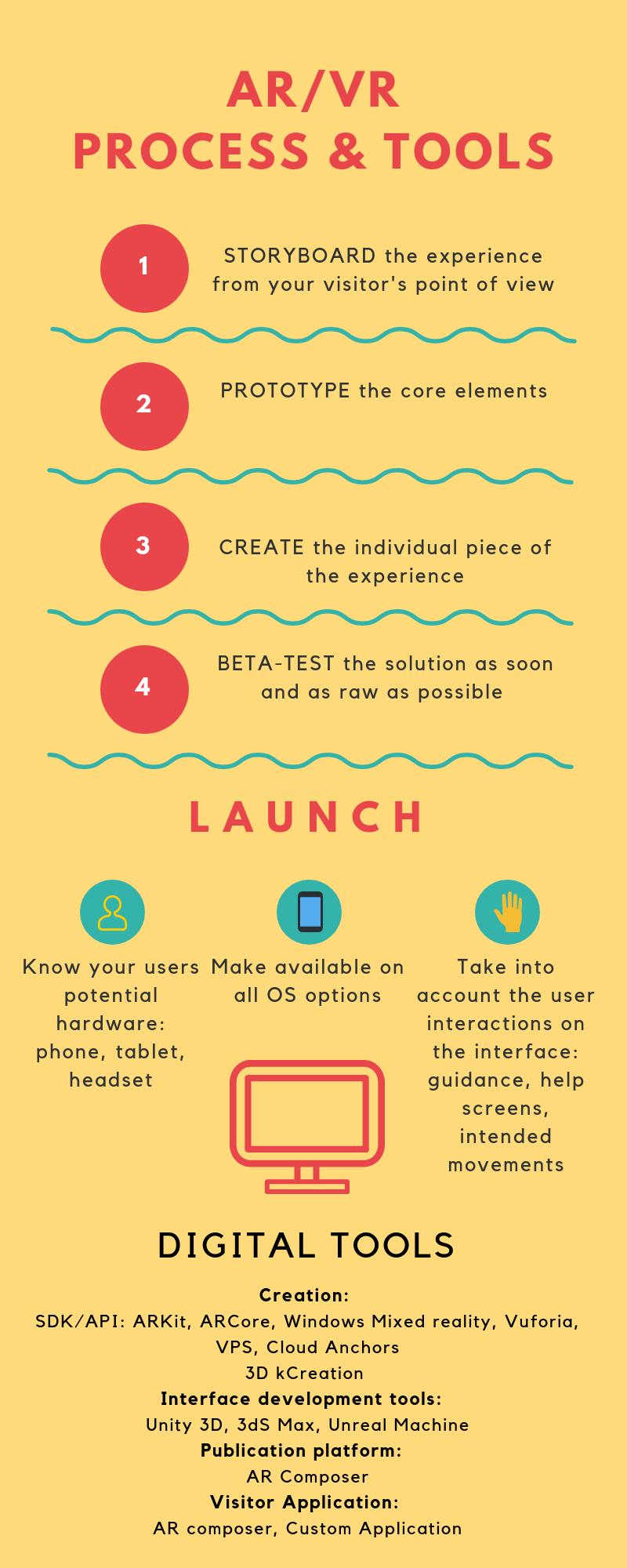 Creating an Immersive Digital Experience.png