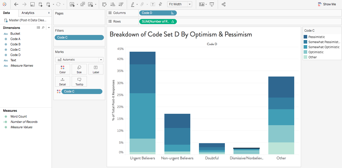 A Picture is Worth 1,000 Numbers: Tableau or Not Tableau